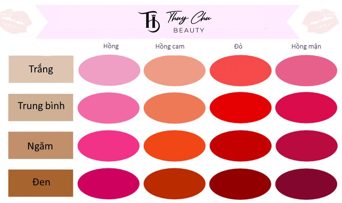 Bảng minh họa chọn màu môi theo từng tone da phổ biến